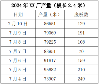 石膏板廠家產(chǎn)量統(tǒng)計.png